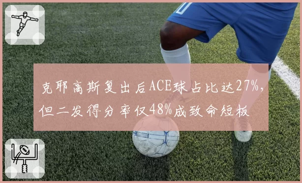 克耶高斯复出后ACE球占比达27%，但二发得分率仅48%成致命短板